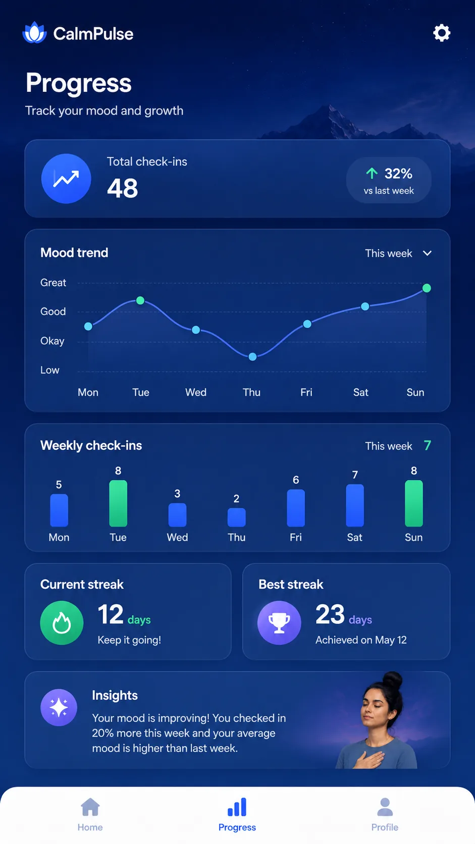 CalmPulse Progress screen with mood and calming session tracking