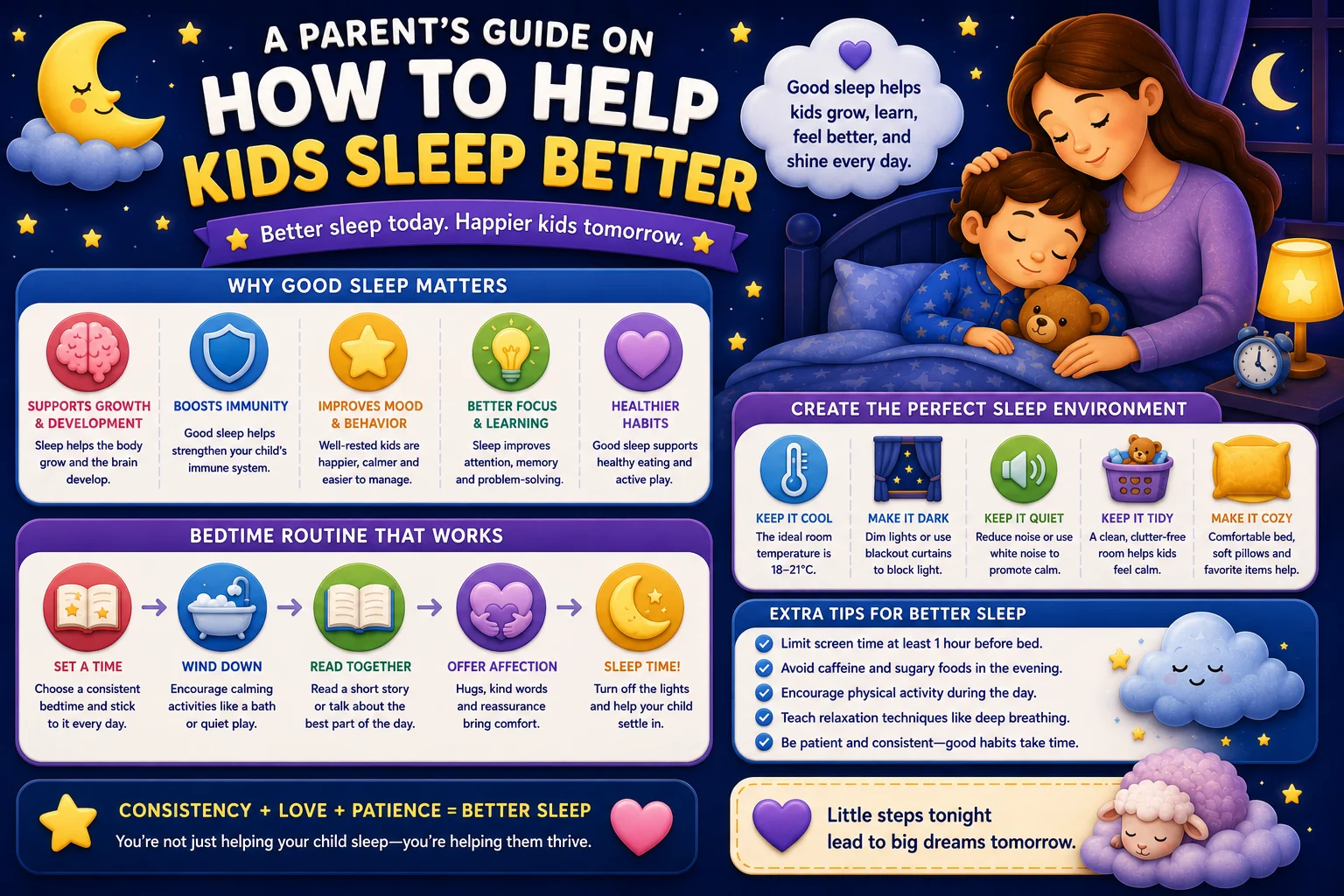 How to help kids sleep guide preview